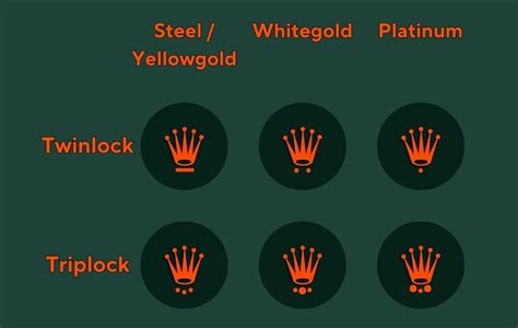 crown guards rolex|Rolex crown explained.